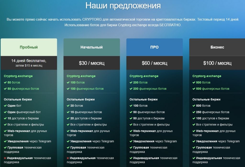 Архив тарифных планов а1