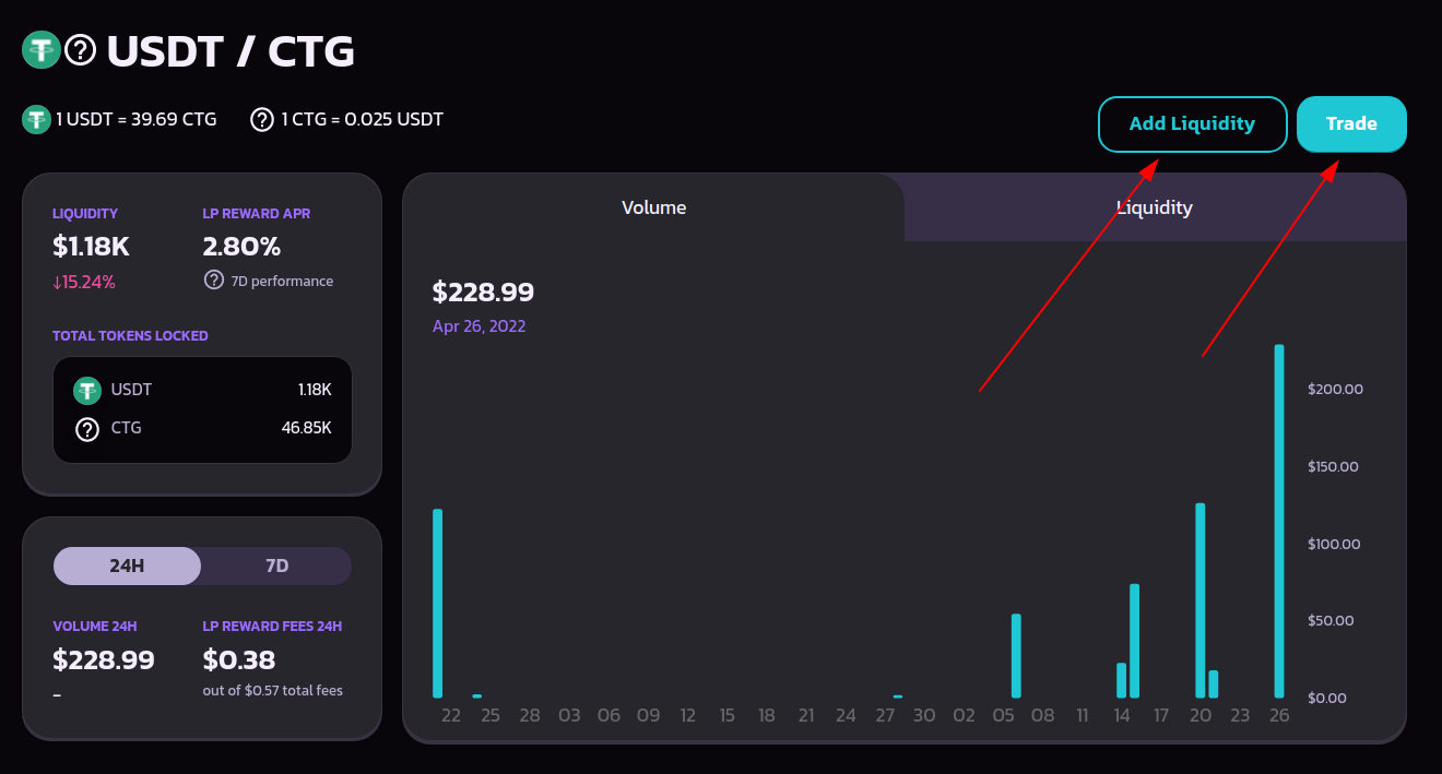 CTG – Instructions — Support center